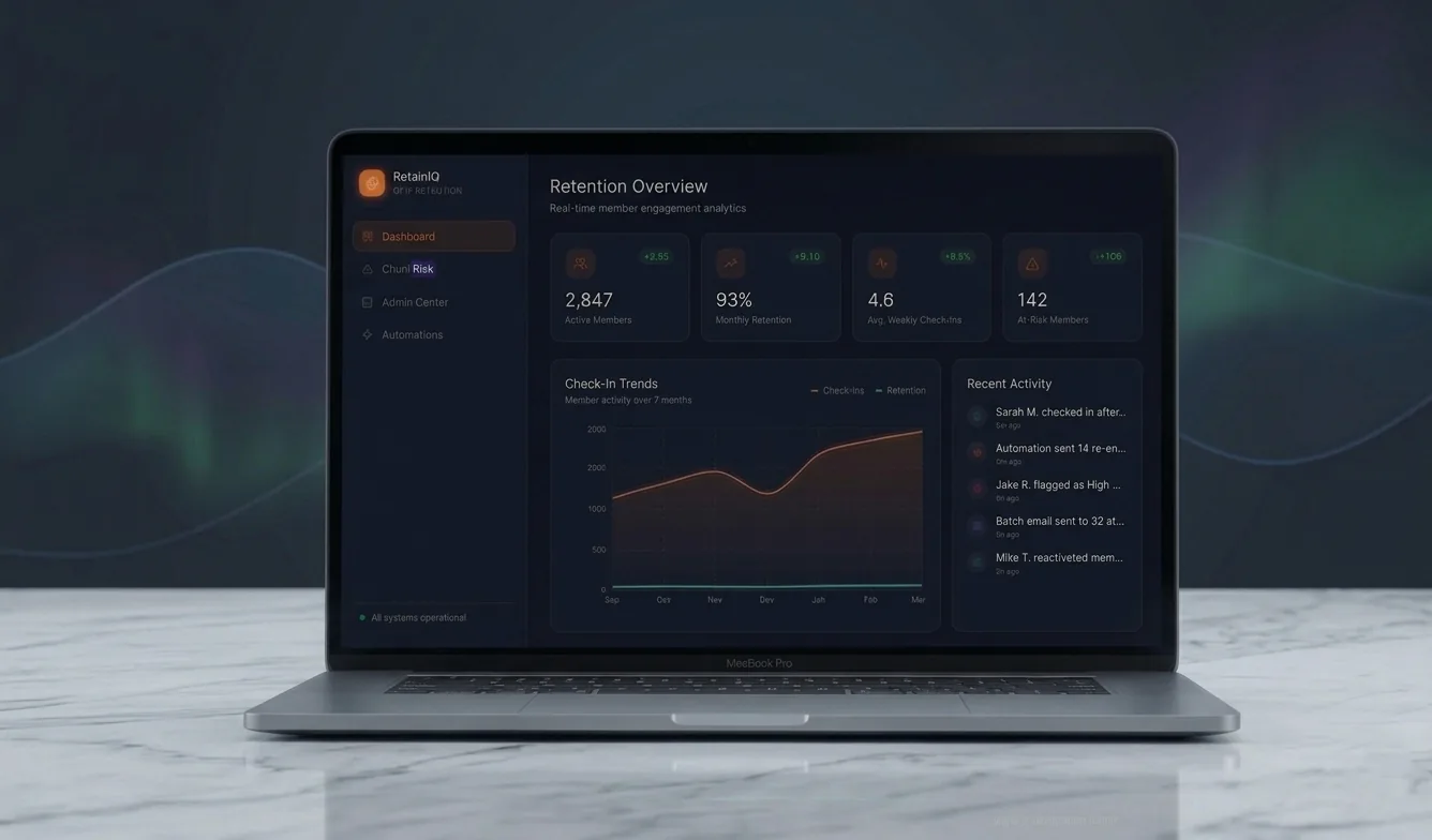 Gym member retention automation - project visual