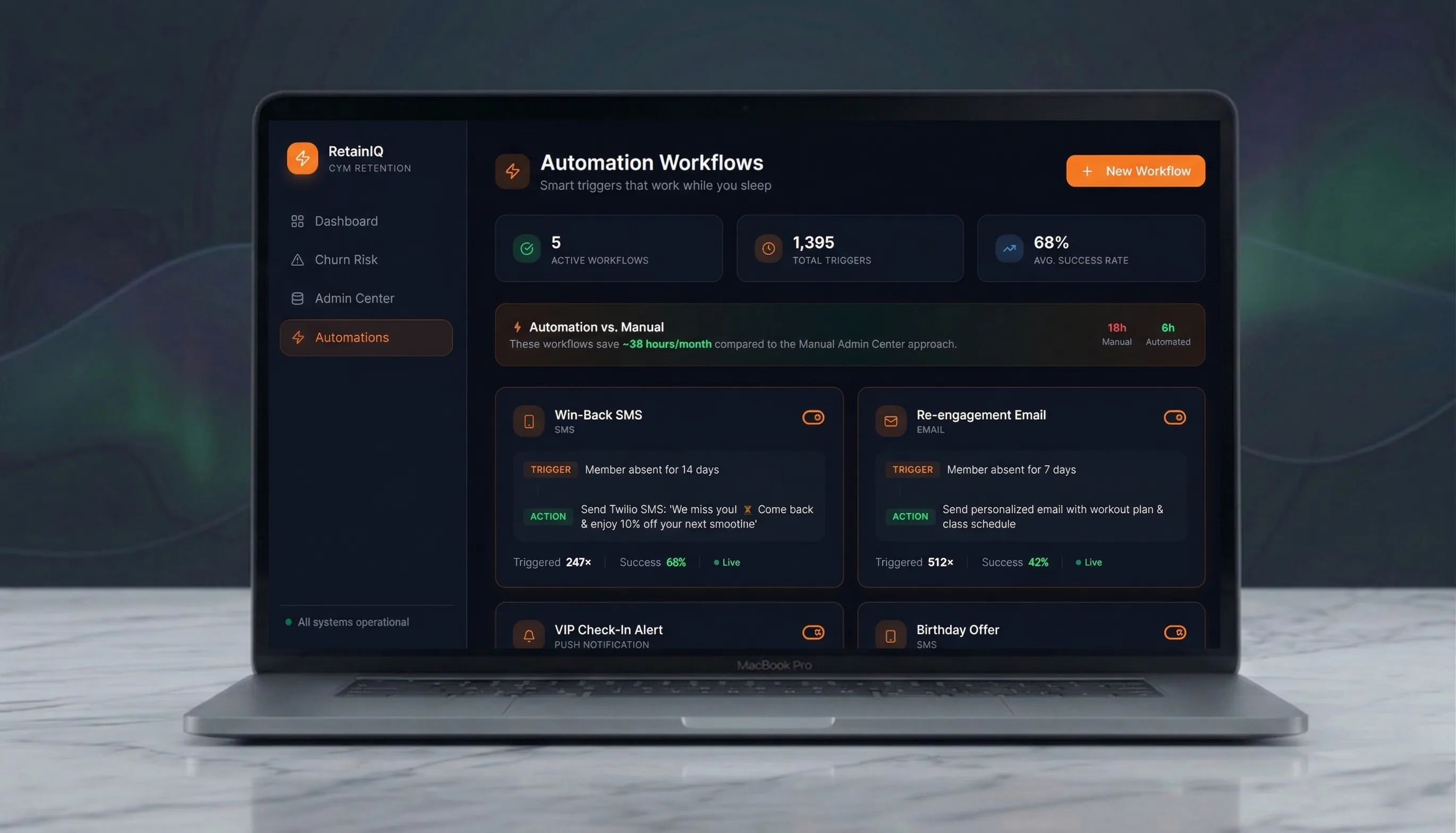 Gym member retention automation solution approach overview
