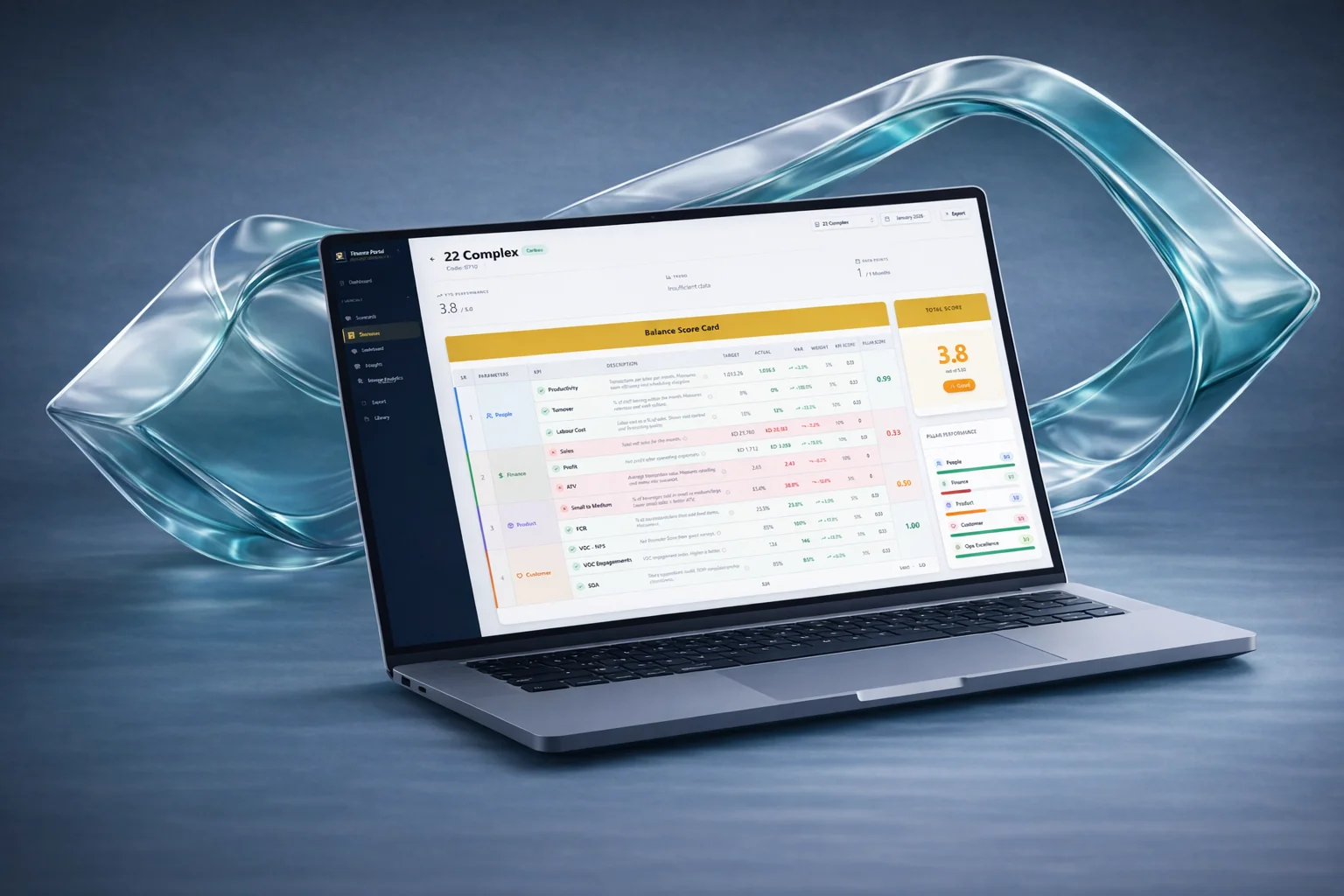 Operations intelligence platform constraints overview